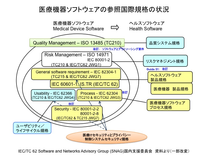 software_standardization.jpg